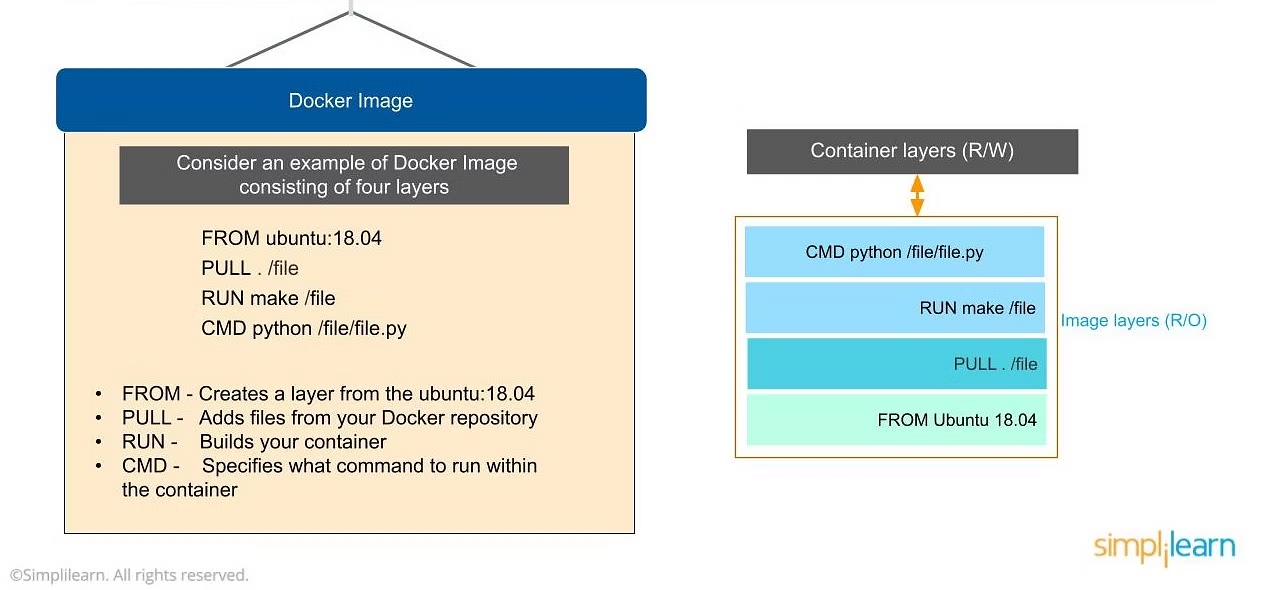DockerFile