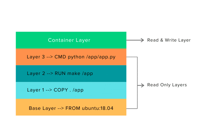 DockerFile