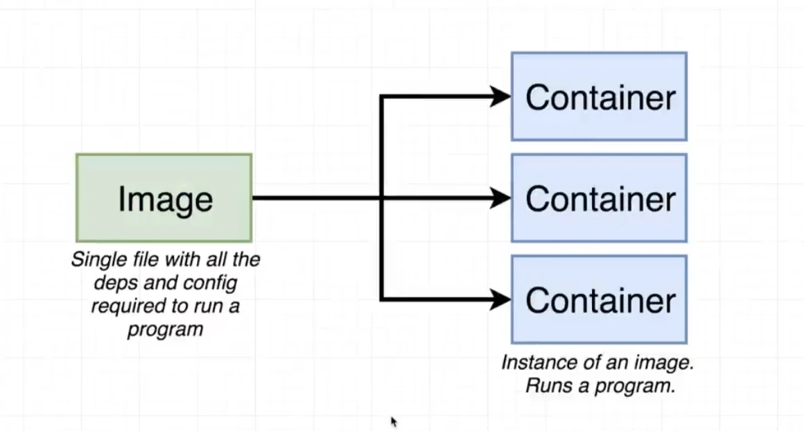 images&docker-containers