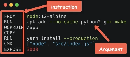 Example Dockerfile